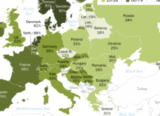 Как переехать в Европу фрилансеру