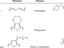 Создан новый проводящий полимер для лечения сердца