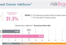 Молоко повышает риск рака груди у некоторых женщин