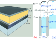Китайские специалисты создали уникальный собиратель энергии