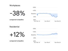 Google будет собирать данные о геопозиции людей, чтобы узнать как они соблюдают карантин
