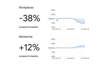 Google будет собирать данные о геопозиции людей, чтобы узнать как они соблюдают карантин