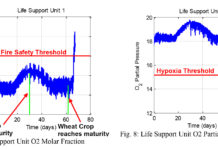 Уровень кислорода на Марсе продолжает расти, вопреки всем теориям