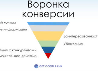 Особенности настраивания воронки конверсии Google Analytics