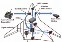 Представлена новая интуитивная система управления дронами