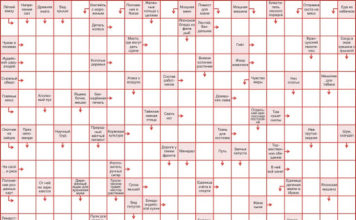 Составление слов и анаграмм на лучшем сайте из возможных!