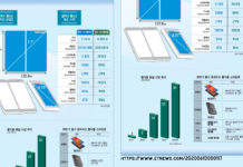 Samsung слил еще порцию известий о Galaxy Fold 2