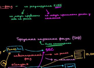 Хедж-фонды для правильных инвестиций