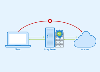 Для чего вам может понадобиться прокси-сервер?