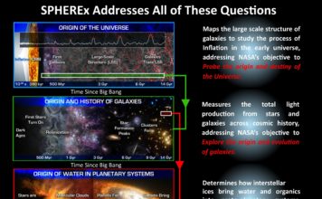 Космический телескоп SPHEREx получил окончательные дизайнерские планы