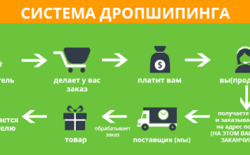 Дропшиппинг — обучение с нуля