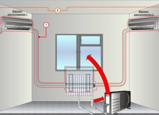 Грамотная установка кондиционера на лето
