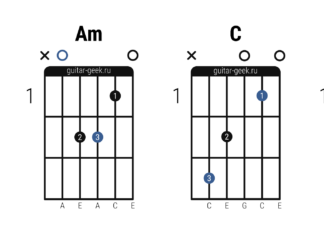 Правильные разборы песен на гитаре