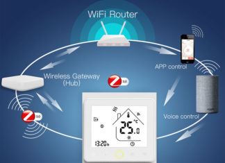 Климат контроль, как источник комфортной атмосферы в доме